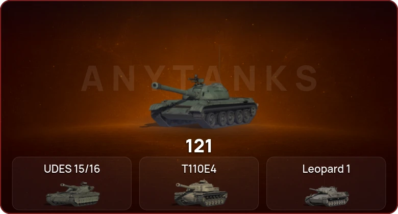 World of Tanks — Неактив | 6 Топов   | Смена пароля
