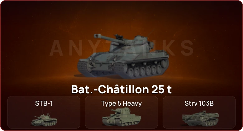 World of Tanks — Неактив | 17 Топов  