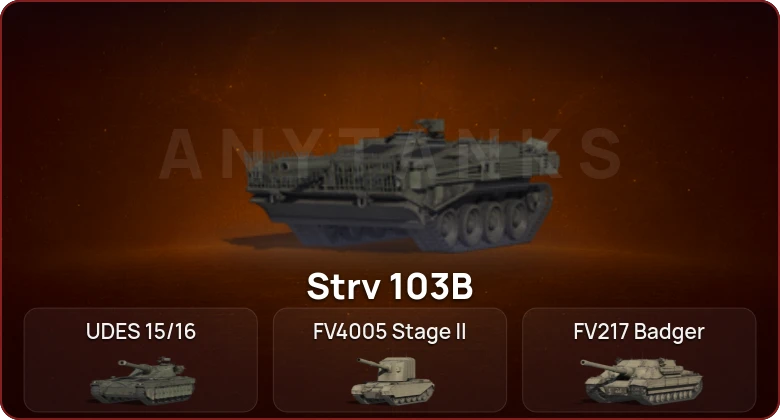 World of Tanks — Неактив | 7 Топов  