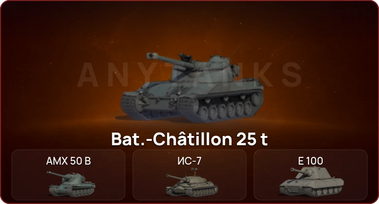 World of Tanks — Неактив | 9 Топов  