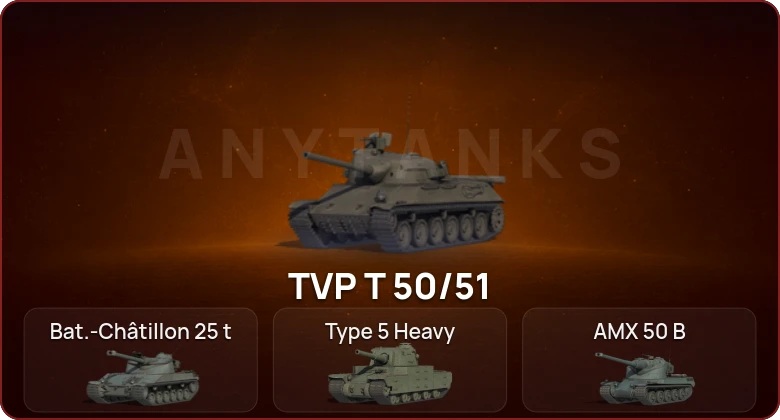 World of Tanks — Неактив | 20 Топов  