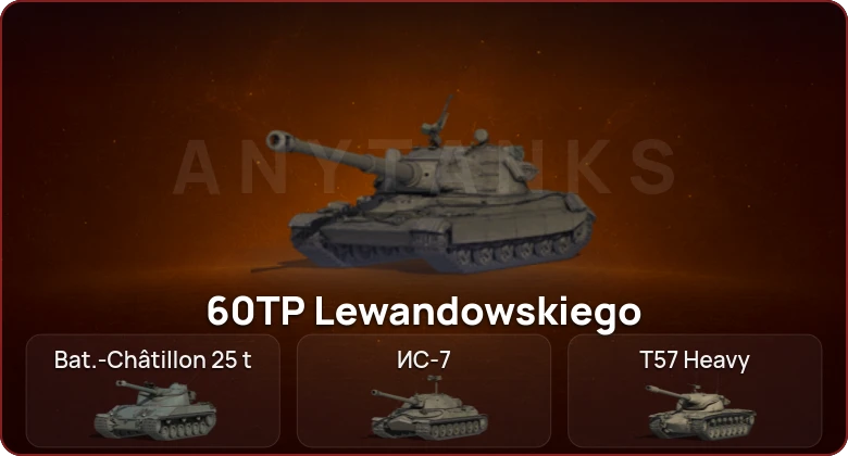 World of Tanks — Неактив | 6 Топов  