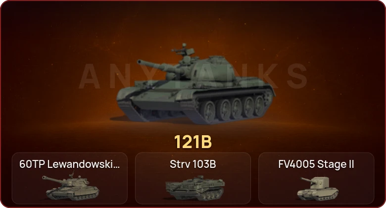 World of Tanks — Неактив | 7 Топов  