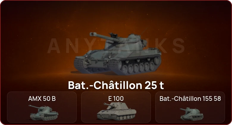 World of Tanks — Неактив | 7 Топов  