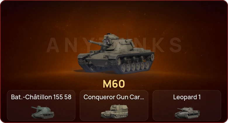 World of Tanks — Неактив | 6 Топов   | Смена пароля