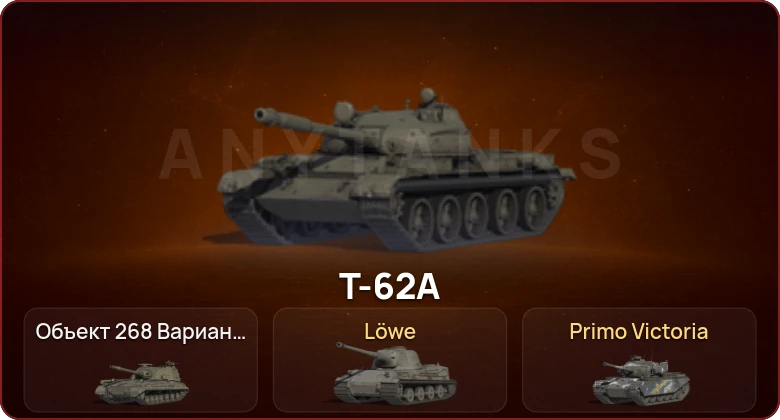 World of Tanks — Неактив | 2 Топа  