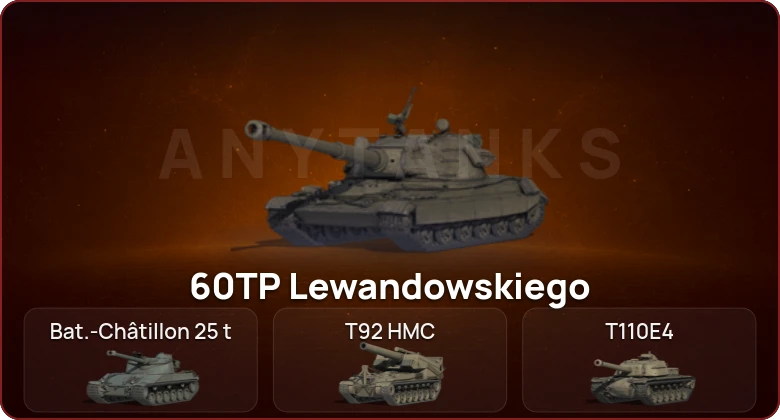 World of Tanks — Неактив | 6 Топов  