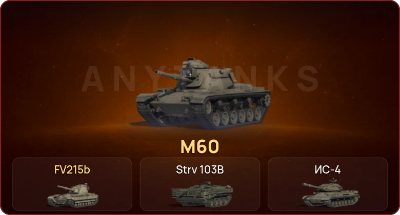 World of Tanks — Неактив | 11 Топов  