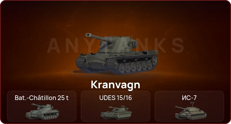 World of Tanks — Неактив | 10 Топов   | Смена пароля