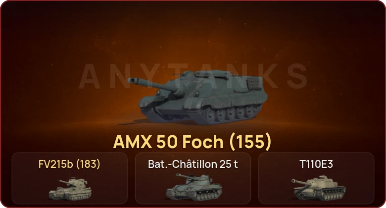 World of Tanks — Неактив | 7 Топов   | Смена пароля