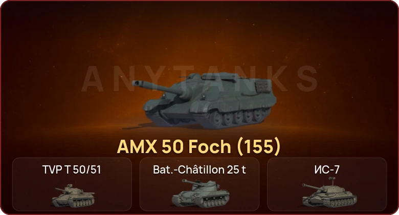 World of Tanks — Неактив | 7 Топов  