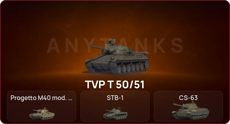 World of Tanks — Неактив | 14 Топов   | Смена пароля