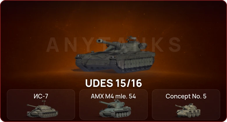 World of Tanks — Неактив | 4 Топа   | Смена пароля