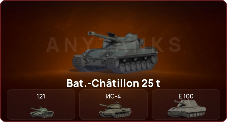 World of Tanks — Неактив | 8 Топов  