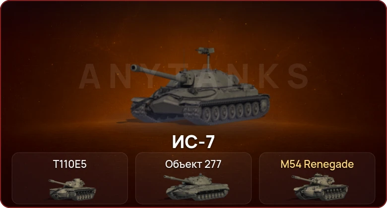 World of Tanks — Неактив | 3 Топа   | Смена пароля