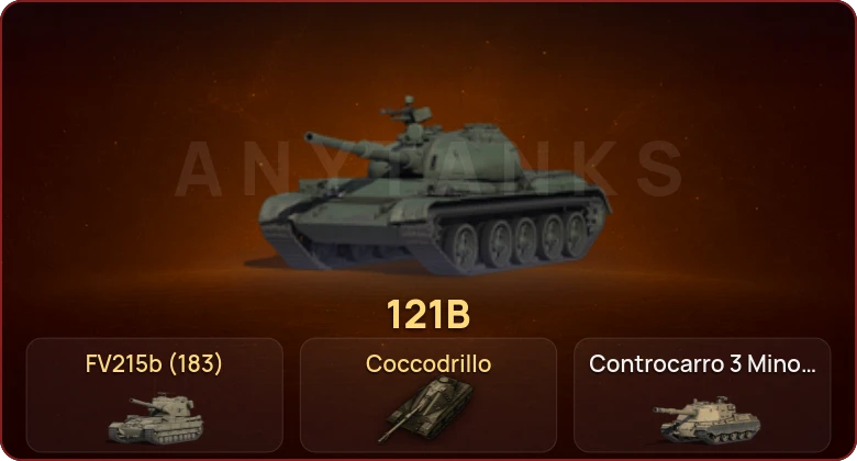 World of Tanks — Неактив | 8 Топов  