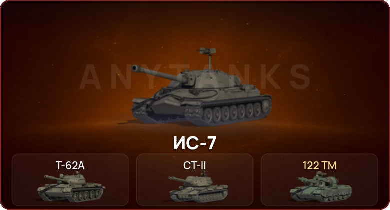 World of Tanks — Неактив | 3 Топа  