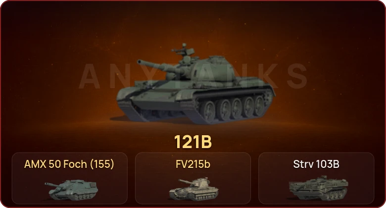 World of Tanks — Неактив | 9 Топов   | Смена пароля