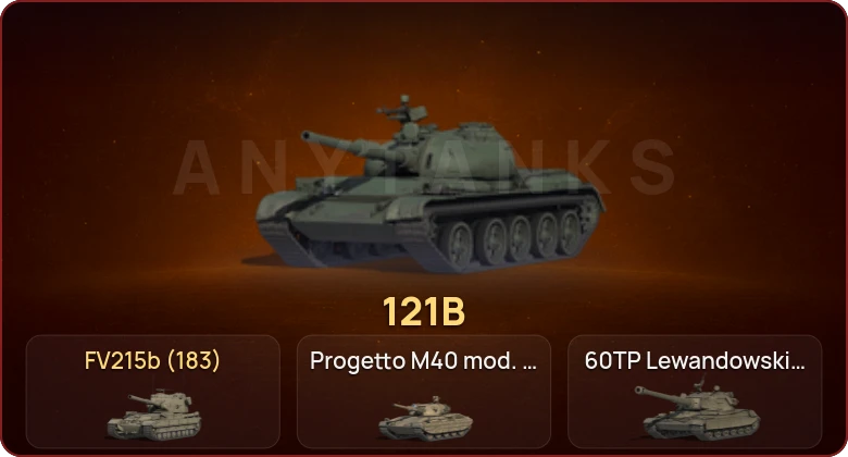 World of Tanks — Неактив | 15 Топов  