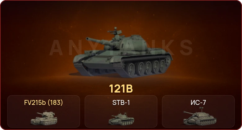 World of Tanks — Неактив | 12 Топов   | Смена пароля