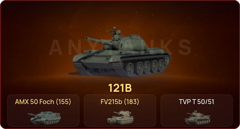 World of Tanks — Неактив | 11 Топов   | Смена пароля