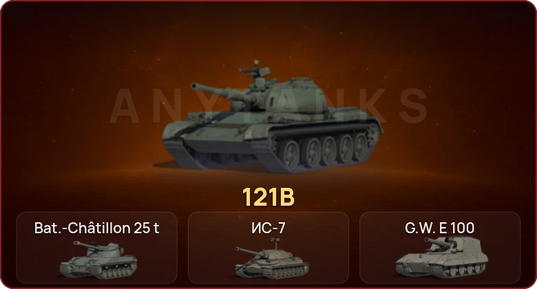 World of Tanks — Неактив | 10 Топов  