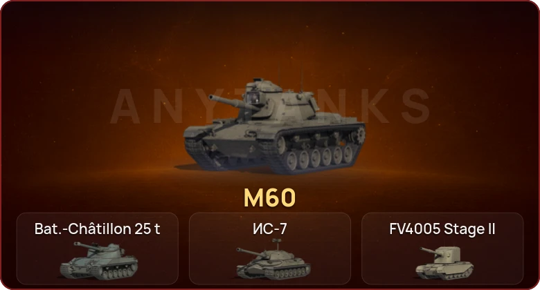 World of Tanks — Неактив | 6 Топов  