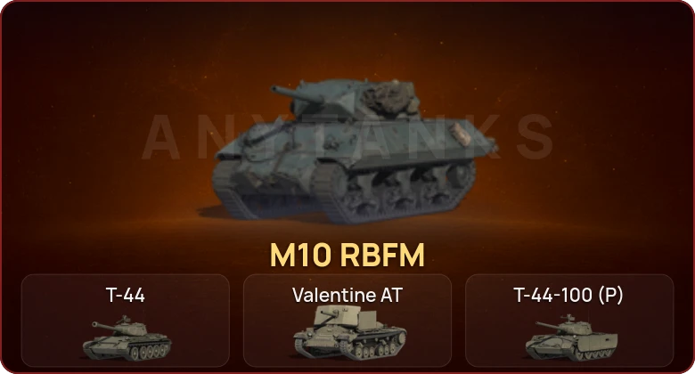 World of Tanks — Неактив | 1 Прем 