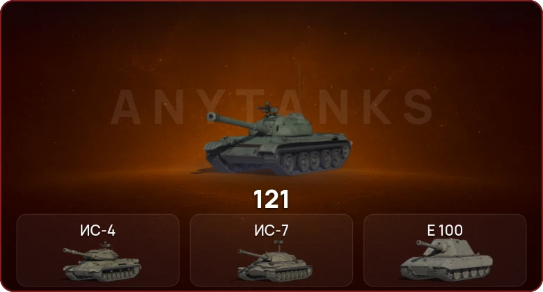 World of Tanks — Неактив | 8 Топов  