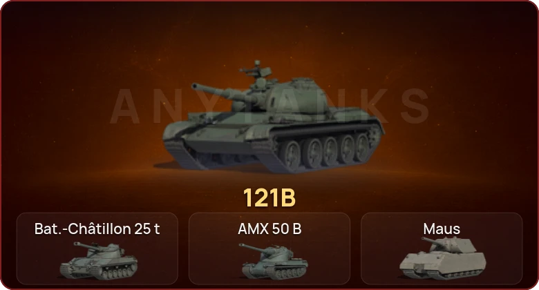 World of Tanks — Неактив | 14 Топов  