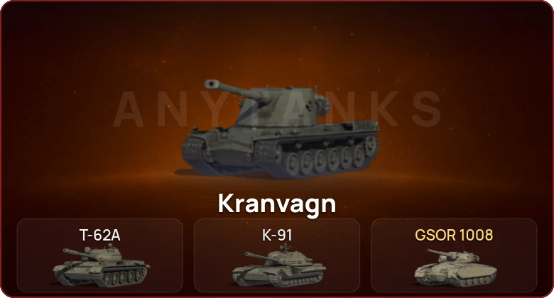 World of Tanks — Неактив | 3 Топа  