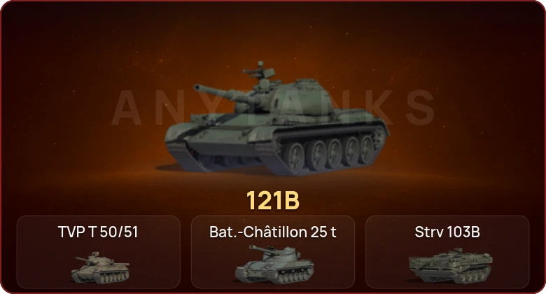 World of Tanks — Неактив | 16 Топов  