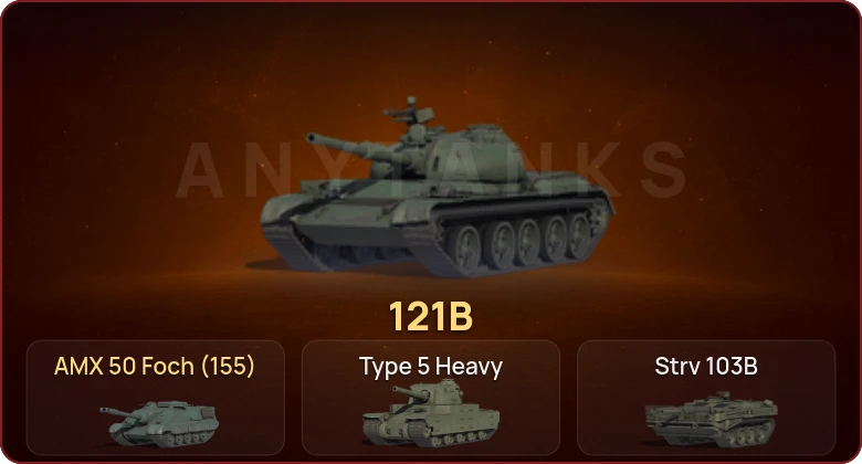 World of Tanks — Неактив | 18 Топов  