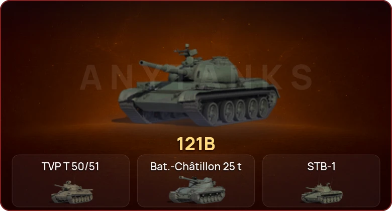 World of Tanks — Неактив | 16 Топов  