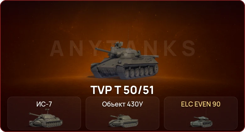 World of Tanks — Неактив | 3 Топа   | Смена пароля