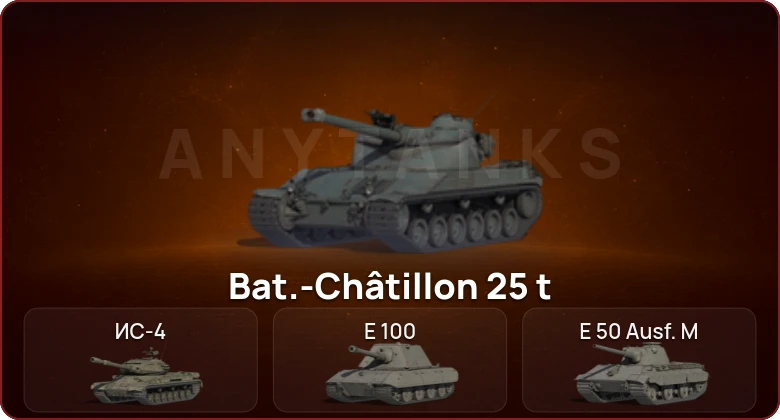 World of Tanks — Неактив | 8 Топов  