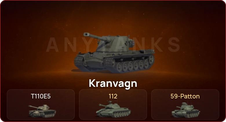 World of Tanks — Неактив | 2 Топа   | Смена пароля