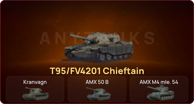 Аккаунт World of Tanks: Неактив | 6 Топов | T95/FV4201 Chieftain 