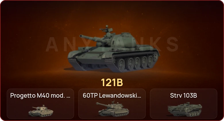 World of Tanks — Неактив | 13 Топов  