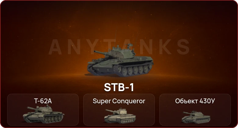 World of Tanks — Неактив | 4 Топа   | Смена пароля