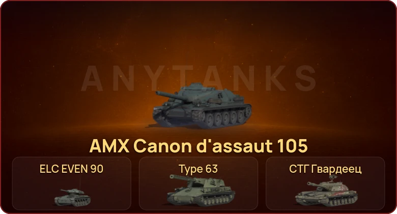 World of Tanks — Неактив | 7 Премов  | Смена пароля