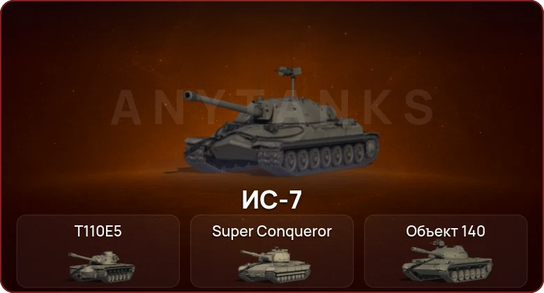 World of Tanks — Неактив | 5 Топов  
