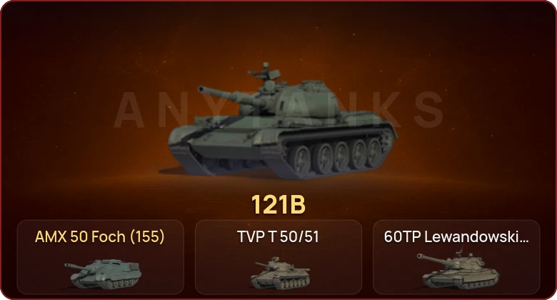 World of Tanks — Неактив | 9 Топов  
