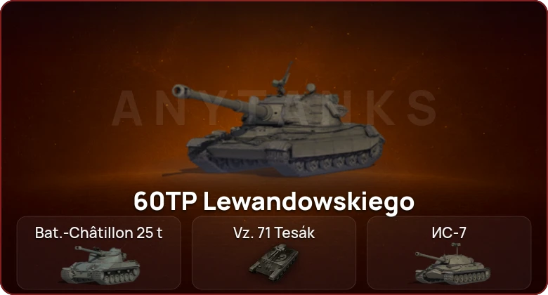 World of Tanks — Неактив | 7 Топов  