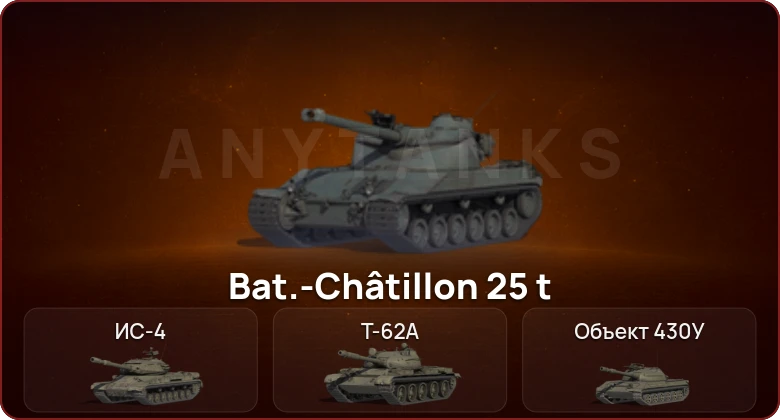 World of Tanks — Неактив | 4 Топа   | Смена пароля