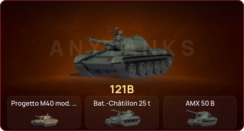 World of Tanks — Неактив | 8 Топов  