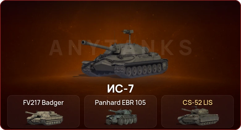 World of Tanks — Неактив | 3 Топа  