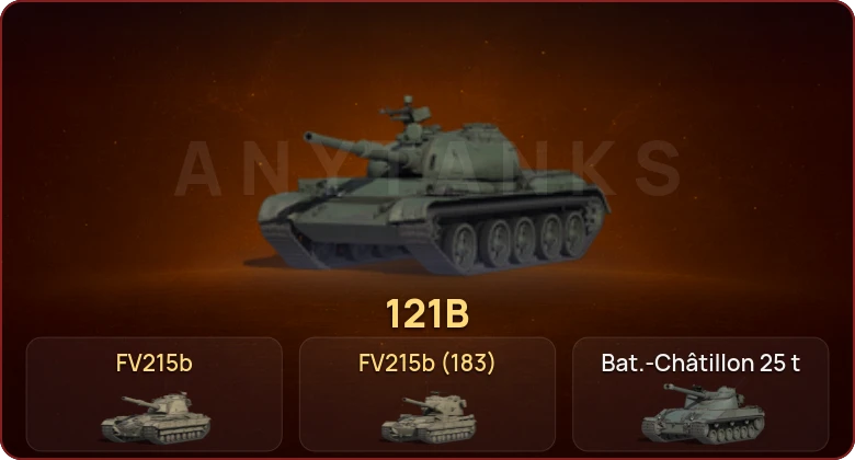 World of Tanks — Неактив | 19 Топов  