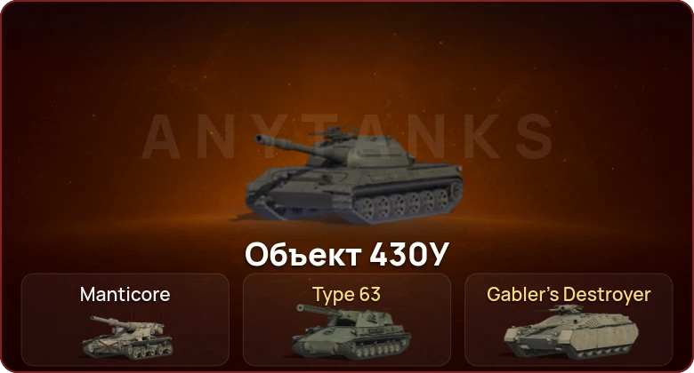 World of Tanks — Неактив | 2 Топа   | Смена пароля