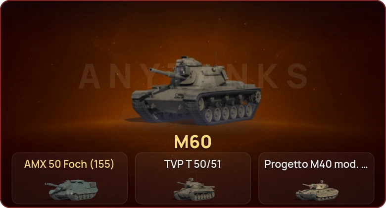 World of Tanks — Неактив | 13 Топов  